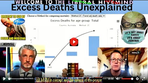 Shocking and Unexplained Excess Mortality Data: Various clips