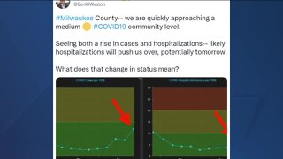 Rise in COVID-19 cases, hospitalizations in Milwaukee County