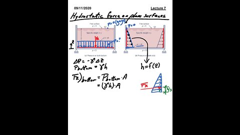 ME 3663.002 Fluid Mechanics Fall 2020 - Lecture 7