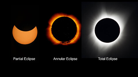 Why does the solar eclipse path of totality travel from west to east?