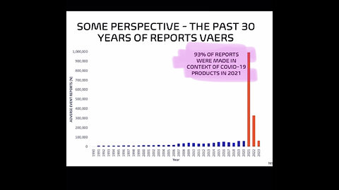 Jessica Rose on VAERS data post Covid injections.