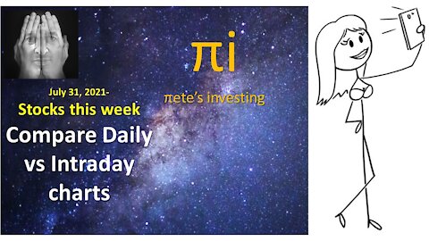 Stocks this weekCompare Daily vs Intraday charts.