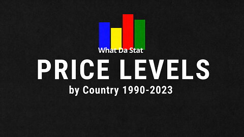 Countries Price Levels Compared to USA 1990-2023