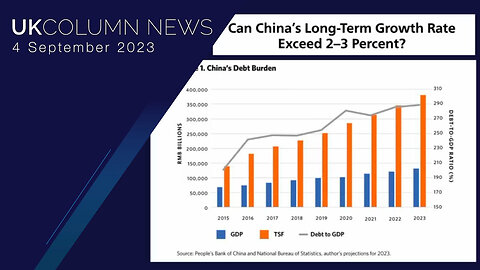 The Chinese Economic Situation - UK Column News