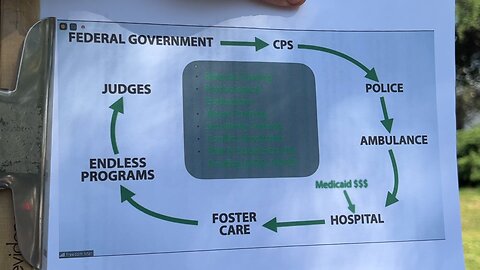 PEOPLES RIGHTS L.A. - THE CIRCLE OF CORRUPTION (May 14, 2023)