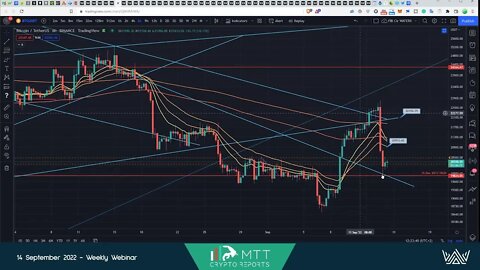 #MTTCrypto - PERFECT RETEST! #BTC