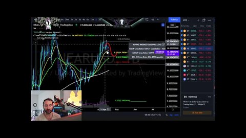 NEAR Protocol (NEAR) Price Target Hit & What To Expect Next