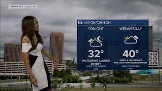 Akron weather