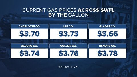 DeSantis orders additional 500,000 gallons of gas in response to Broward County flooding