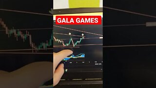 Gala Games - Crypto Trading #shorts