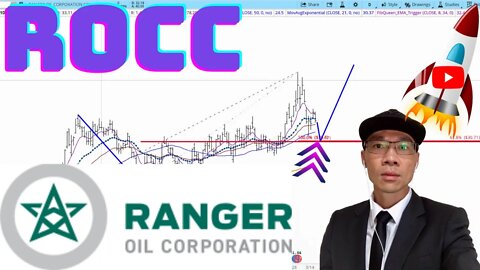 Ranger Oil Corporation $ROCC - Energy Stock. Support of 200 MA on Hourly Chart. Atypical Setup. 🚀🚀