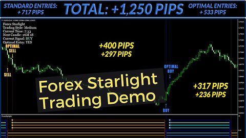 Forex Starlight Trading System GBPNZD Demo