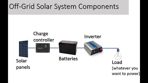 Design your own off-grid PV solar system