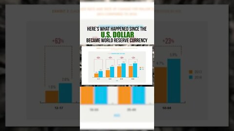 Statistics Since The US Dollar Became The World Reserve Currency