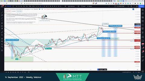 MTT'S 161% #ATOM CALL! WHAT'S NEXT?