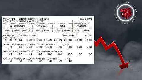 How to use the COT report | Nas100