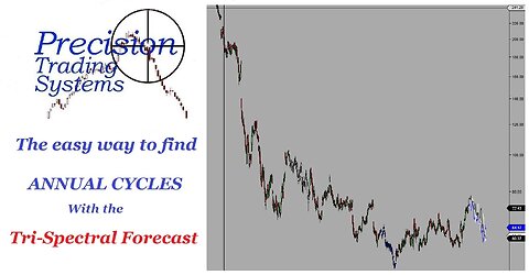 Simply way to find annual cycles in stock or commoditites in a visual manner without lots of maths.