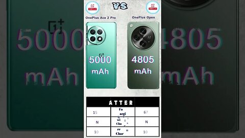 OnePlus Ace 2 Pro Vs OnePlus Open