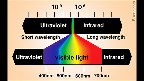 SHARE THIS! FEMA'S OPERATION BLUE ROOF! D.E.W BLUE WAVELENGTH BEAM IS 6.66 FREQUENCY!