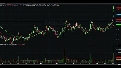 Day Trading Watch List Video for December 6th