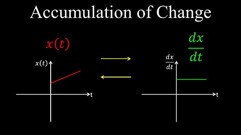 Accumulation of Change - Calculus