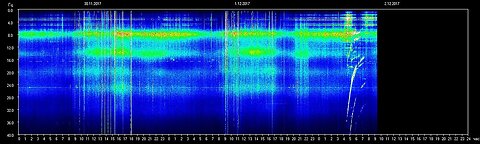 communication ship into earth atmosphere [on 2nd december (2017)]