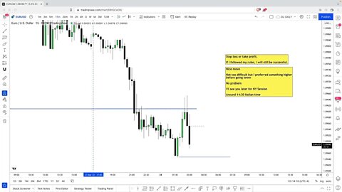 LIVE Forex LO Session - 28th March 2022