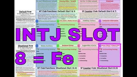 #Ni_Tx (INTJ ≊ SOCIONICS I.L.I.) Slot 8 = Fe "ACHILLES'S HEEL" in #ModelVaserlan