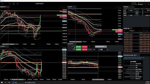 Futures Live Trading - 11k Profit Day