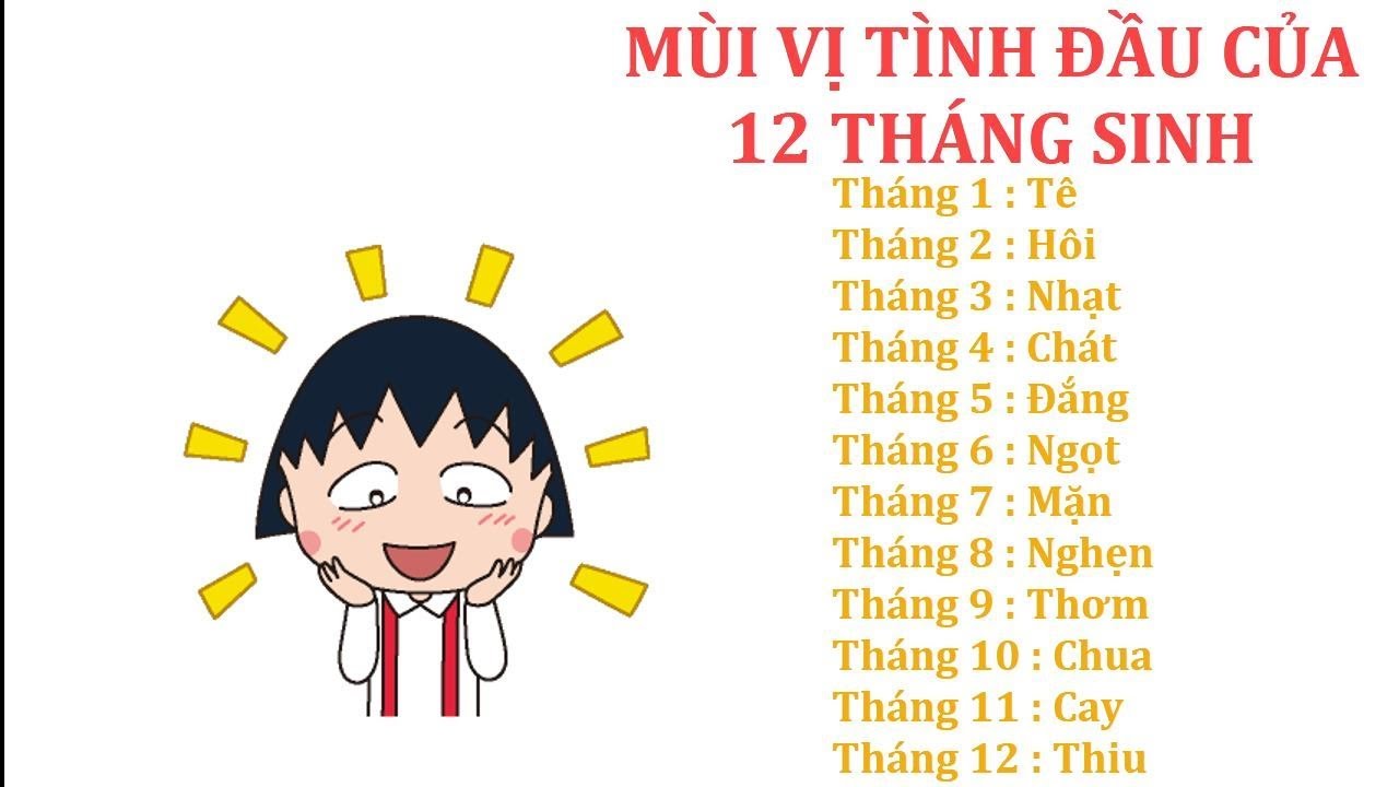 12 Tháng Sinh 12 Cung Hoàng Đạo: Khám Phá Bí Mật Tính Cách và Số Phận Của Bạn