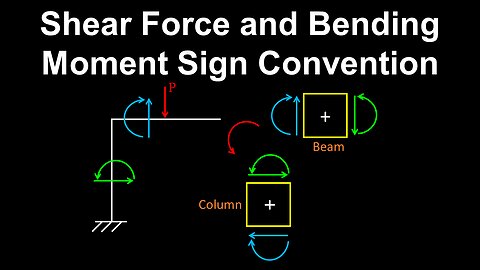 Bending Moment, Shear Force, Sign Convention, Frames - Structural Engineering