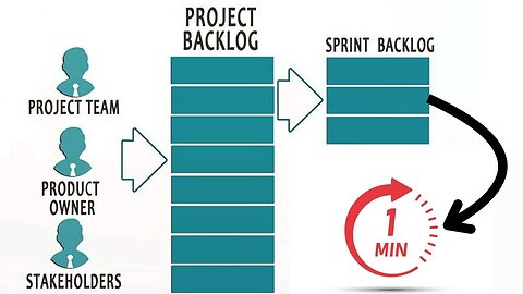 Sprint Backlog in Scrum Explained in 1 minute