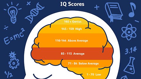 Average IQ Level In Haiti Is 78...