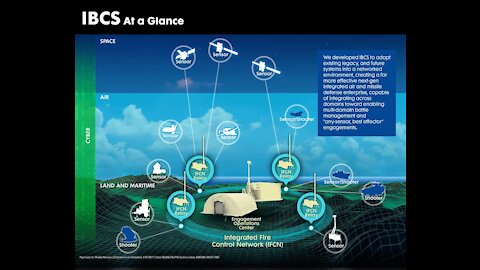 How the F35 Uses Missile Trucks