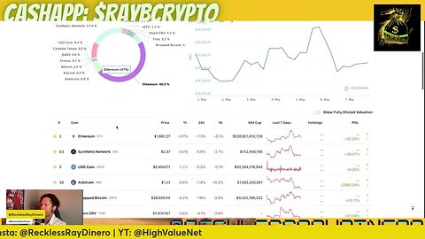 CPU: May 7th Top 10 Holdings