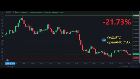 Top 5 cryptocurrencies by unprofitability for 09 23 2022 binance openANX OAX Viberate VIB Prosper