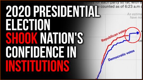 2020 Presidential Election Anomalies Throw Doubt On MANY Institutions And Show Loss Of Faith