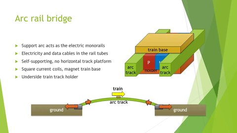 Arc Rail Bridge