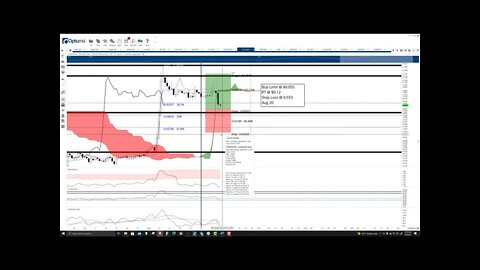 IoTeX (IOTX) Cryptocurrency Price Prediction, Forecast, and Technical Analysis - Sept 8th, 2021