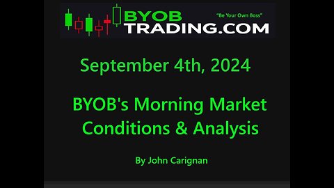 September 4th, 2024 BYOB Morning Market Conditions and Analysis. For educational purposes only.