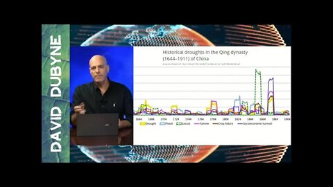 Will Global Droughts Destroy Our Society (1/2)