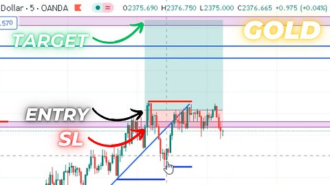 Youngest Indian Forex Trader: A Day in My Forex Trading Journey | 18-04-2024 |#xauusd #forextrading