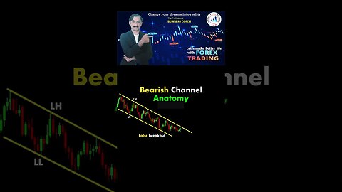 Bearish channel anatomy| Price action | Technical analysis | National Forex Academy