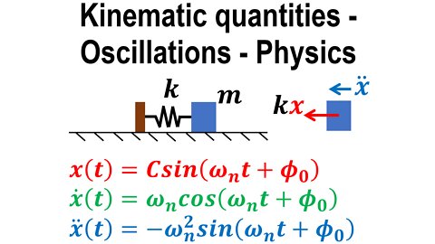 Harmonic oscillator, kinematic quantities - Oscillations - Classical mechanics - Physics