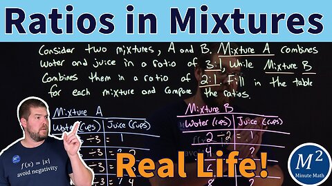 Comparing Juice Mixtures: Understanding and Plotting Ratios!