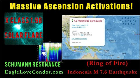 Massive Energies Pumping in! X 1.98 Class Solar Flare ~ M 7.6 Earthquake ~ 45 hz on Schumann Charts