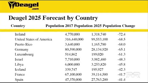 NWO: CIA & ROCKEFELLER CONNECTIONS TO DEAGEL 2025 DEPOPULATION FORECAST ✡️