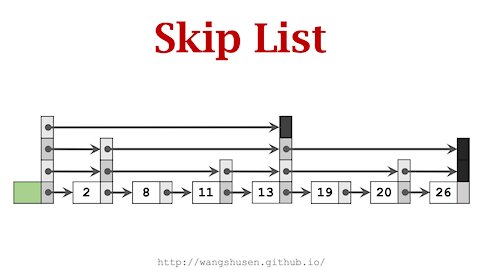 Skip List