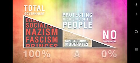 🇺🇲🗽🇺🇲🗽We Are A Constitutional Republic...IF We Can KEEP IT Part 1?