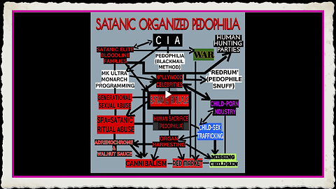 CIA Satanic Child Trafficking Cult